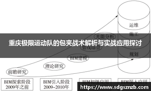 重庆极限运动队的包夹战术解析与实战应用探讨